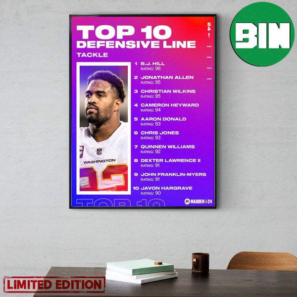 Madden NFL 24 Top 10 Defensive Line Tackle Poster Canvas