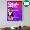 Madden NFL 24 Top 10 Defensive Line Tackle Poster Canvas