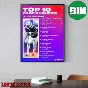 Madden NFL 24 Unblockable Top 10 Edge Rushers Block Shedding Poster Canvas