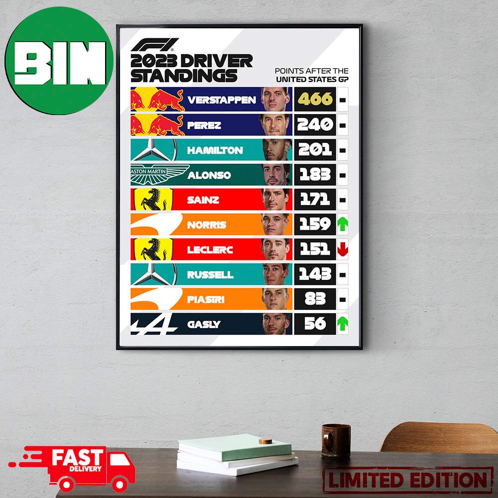 2023 Driver Stadings Points After The United States GP F1 Home Decor Poster Canvas